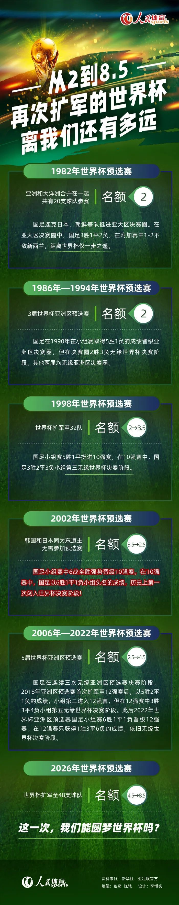 目前，姆巴佩和巴黎的合同将在2025年6月到期。